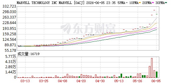 两大AI股入选标普500指数!黄仁勋点名的明日之星就在其中